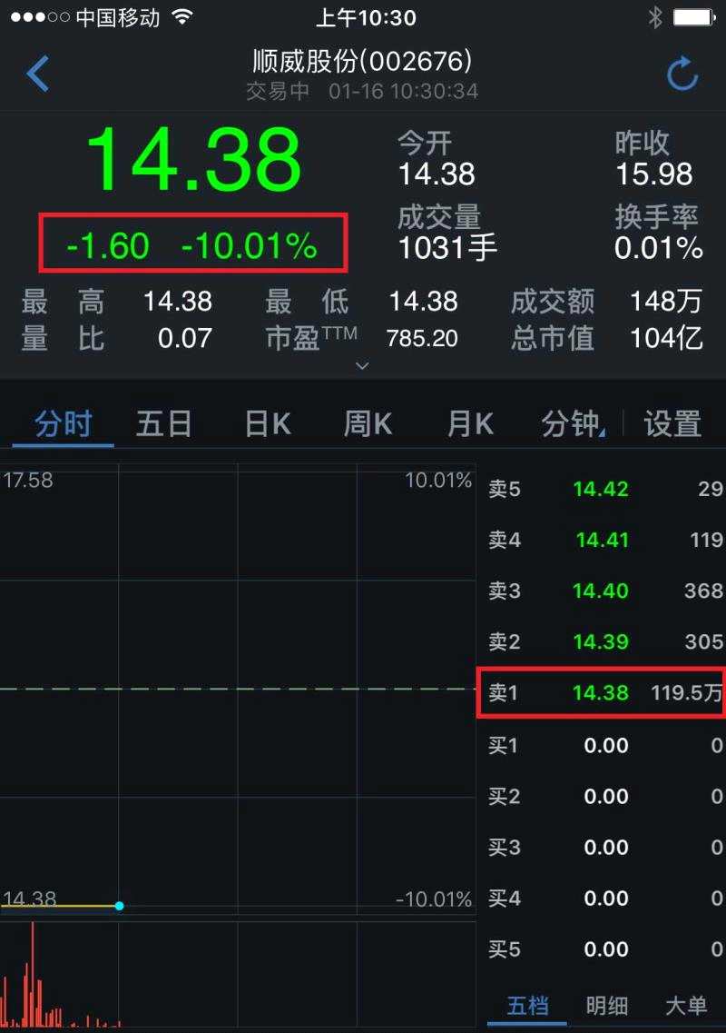 操縱股市被刑拘:三牛散一臺戲 操縱股市被刑拘:三牛散一臺戲