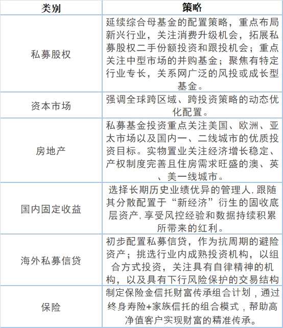 宜信财富：用私募股权母基金拥抱“新经济”