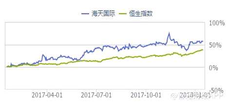 行業(yè)進入景氣“春天”