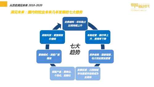 营销渠道_云渠道收入5大趋势