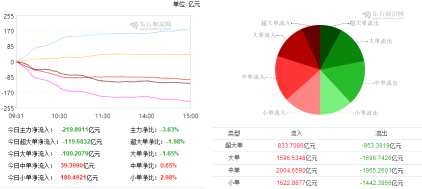 巨丰复盘：市场冲高回落后市两类股值得关注