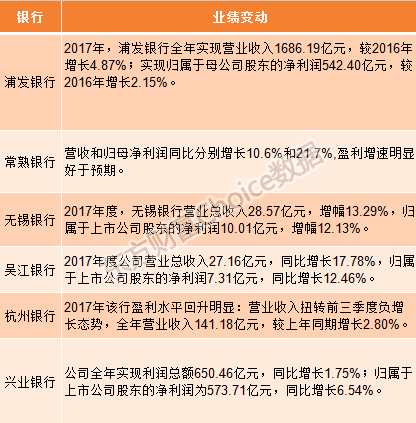 厲害了銀行股！三大行齊創(chuàng)新高 當初你愛理不理如今高攀不起