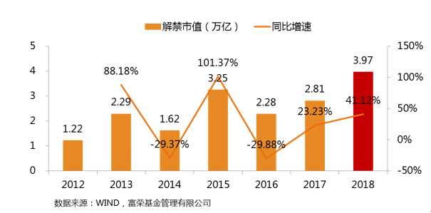 富荣基金：2018年投资策略偏向传统龙头价值与创新成长价值