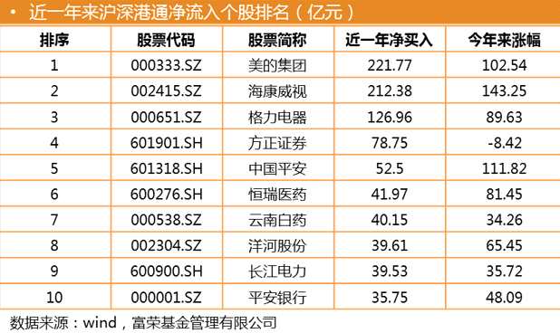 富荣基金：2018年投资策略偏向传统龙头价值与创新成长价值