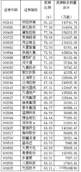 數(shù)據(jù) 來源：Wind資訊