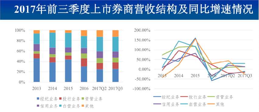 业务类型