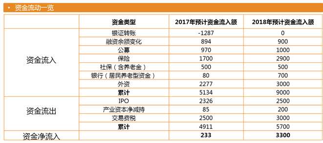 富荣基金：2018年投资策略偏向传统龙头价值与创新成长价值