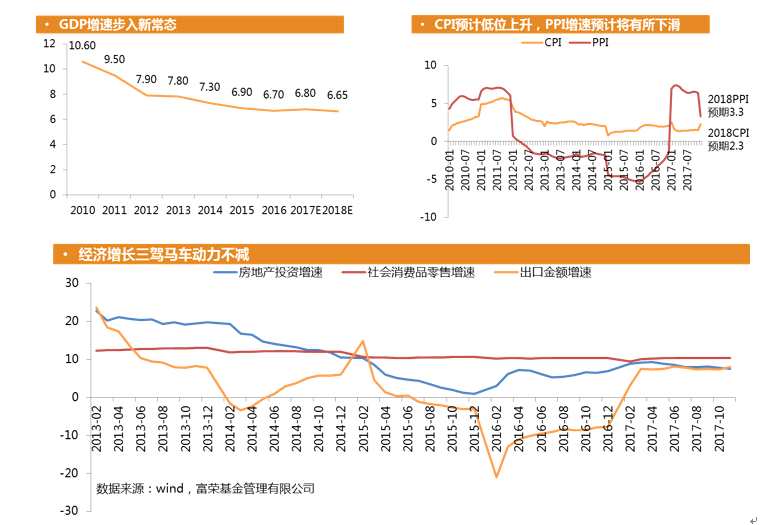 富荣基金：2018年投资策略偏向传统龙头价值与创新成长价值