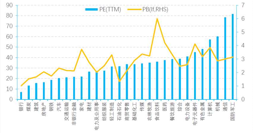 厲害了銀行股！三大行齊創(chuàng)新高 當初你愛理不理如今高攀不起