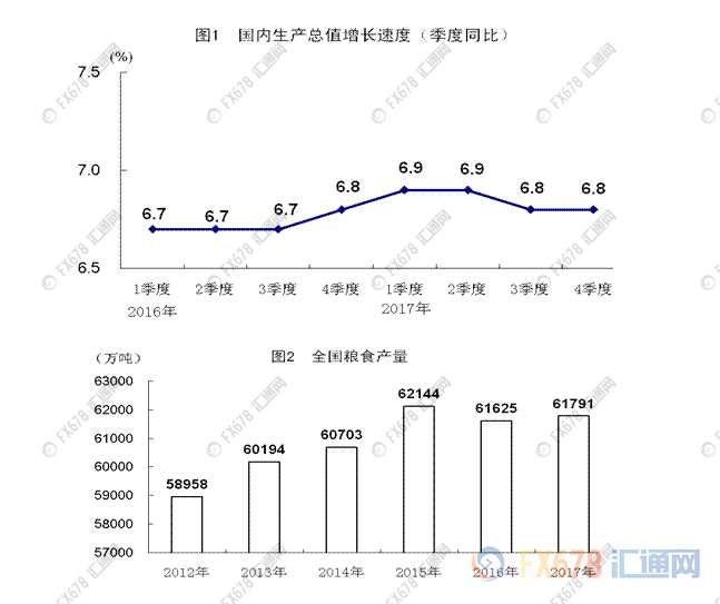湖北省统计局_2017 gdp 统计局