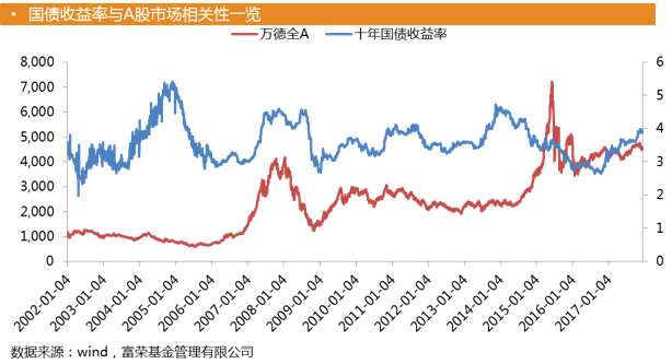 富荣基金：2018年投资策略偏向传统龙头价值与创新成长价值