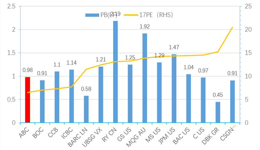 厲害了銀行股！三大行齊創(chuàng)新高 當初你愛理不理如今高攀不起