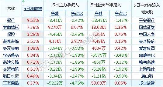 本周A股熱門板塊分析：金融三兄弟演繹“漲停秀” 中小創(chuàng)的希望竟然是它！