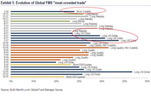 押注波動(dòng)性下跌成時(shí)下基金經(jīng)理最熱門(mén)交易