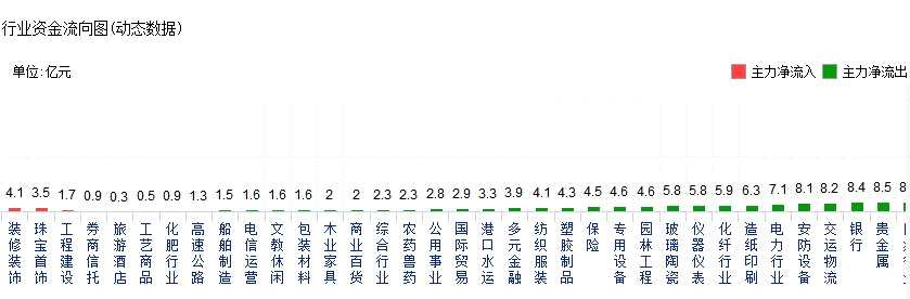 本周A股熱門板塊分析：金融三兄弟演繹“漲停秀” 中小創(chuàng)的希望竟然是它！