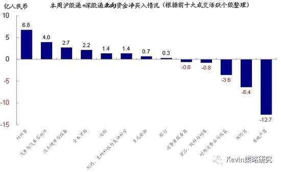 中金海外策略與資產(chǎn)配置