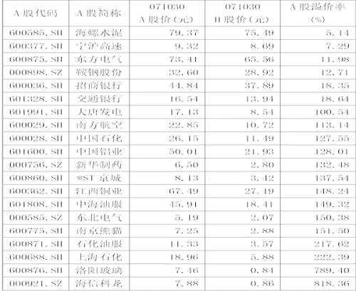 敲黑板！恒指連創(chuàng)新高催生A股新機(jī)會(huì)！AH股溢價(jià)率大幅收斂， 17股有拓展空間（附股）
