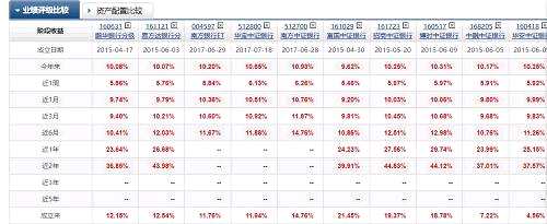 业绩的区别主要是集中在：申赎影响、打新影响、建仓期和管理费影响，基金运作本身基本没什么影响。