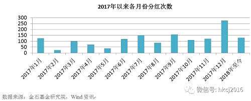 分红旺季 基民认清双刃剑效应！