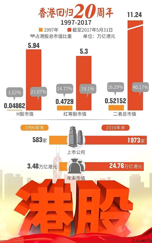 秦朔：港股面臨結(jié)構(gòu)性長牛 調(diào)整的概率正急劇上升