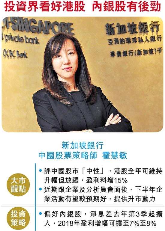 綜合藍(lán)籌股上周五在美國掛牌的預(yù)托證券（ADR）表現(xiàn)，料恒指今早將高開147點(diǎn)，突破32400點(diǎn)。俗稱“黑期”的新加坡港股期貨則報(bào)32416點(diǎn)，較港股上周五收市高161點(diǎn)。