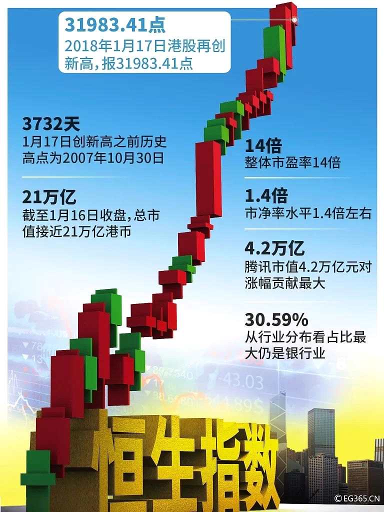 秦朔：港股面臨結(jié)構(gòu)性長牛 調(diào)整的概率正急劇上升