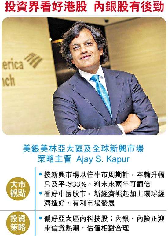 綜合藍(lán)籌股上周五在美國掛牌的預(yù)托證券（ADR）表現(xiàn)，料恒指今早將高開147點(diǎn)，突破32400點(diǎn)。俗稱“黑期”的新加坡港股期貨則報(bào)32416點(diǎn)，較港股上周五收市高161點(diǎn)。