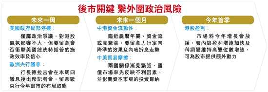 綜合藍(lán)籌股上周五在美國掛牌的預(yù)托證券（ADR）表現(xiàn)，料恒指今早將高開147點(diǎn)，突破32400點(diǎn)。俗稱“黑期”的新加坡港股期貨則報(bào)32416點(diǎn)，較港股上周五收市高161點(diǎn)。
