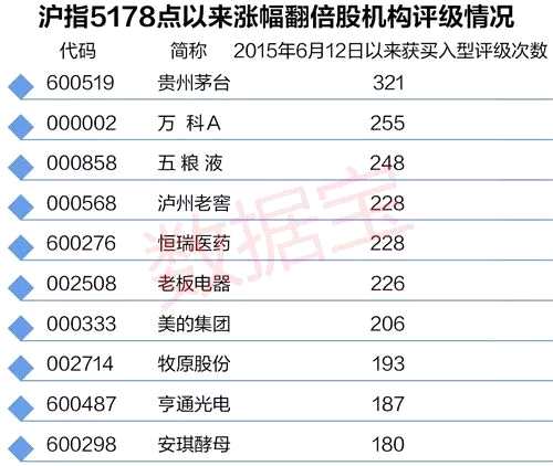 03年飞天茅台_茅台2017年销售收入(3)
