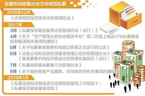 實施底線管理 密織私募行業(yè)風(fēng)險防護(hù)網(wǎng)