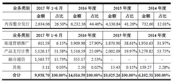 点击图片查看详情 收入证明_杂志发行收入(3)
