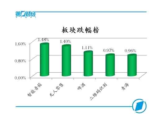 板块跌幅榜