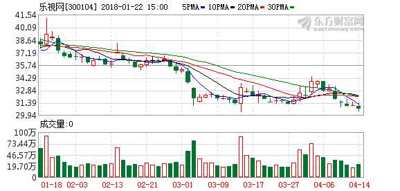 中泰证券:乐视网复牌有哪些影响?或是创业板新