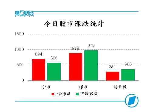 今日股市涨跌统计