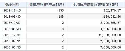 华通科技股东情况（wabei.cn配图）