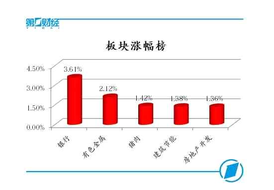 板块涨幅榜