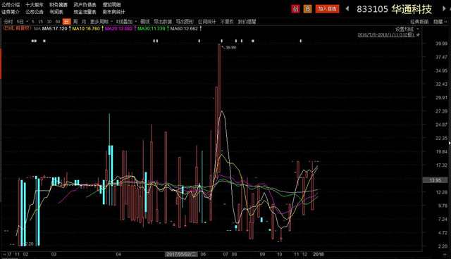 华通科技股票走势（wabei.cn配图）