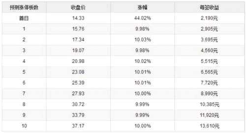 科顺股份1月25日创业板上市 定位分析 