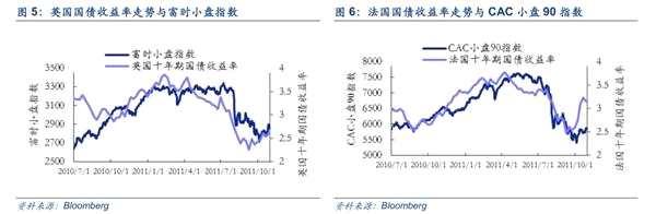 安信策略：以创业板为代表的成长股处于较低估值水平