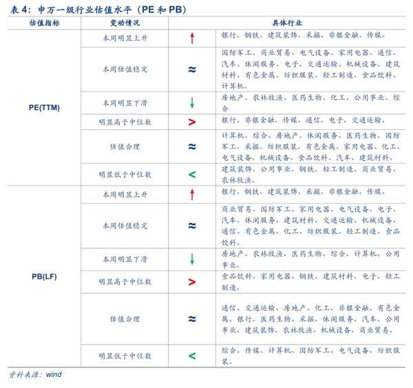 安信策略：以创业板为代表的成长股处于较低估值水平