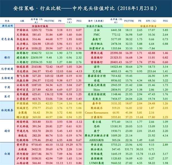 安信策略：以创业板为代表的成长股处于较低估值水平