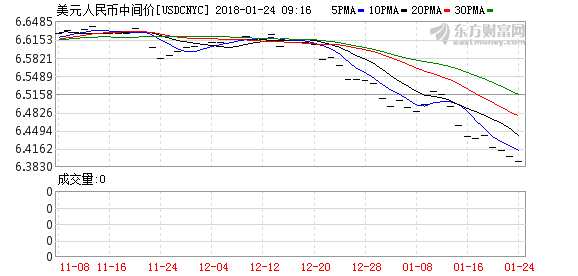 K图 usdcnyc_0