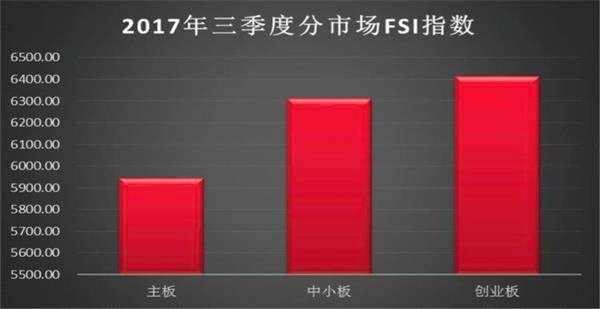 上市公司财务安全“大体检” 最健康和最危险的行业在这儿