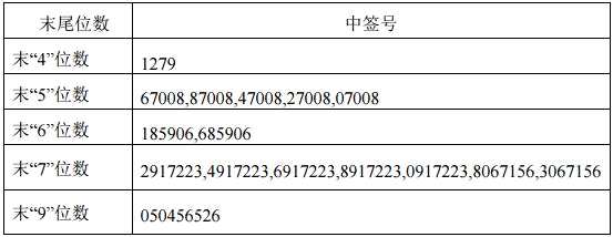 明阳电路、淳中科技、南都物业网上申购中签结果出炉