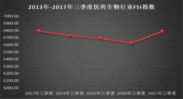 上市公司财务安全“大体检” 最健康和最危险的行业在这儿