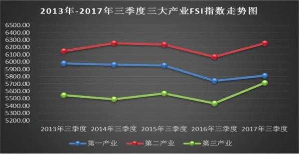 上市公司财务安全“大体检” 最健康和最危险的行业在这儿