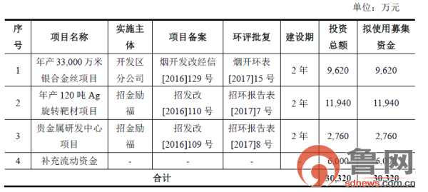 新三板魯企招金勵(lì)福IPO預(yù)披露 現(xiàn)金流緊張