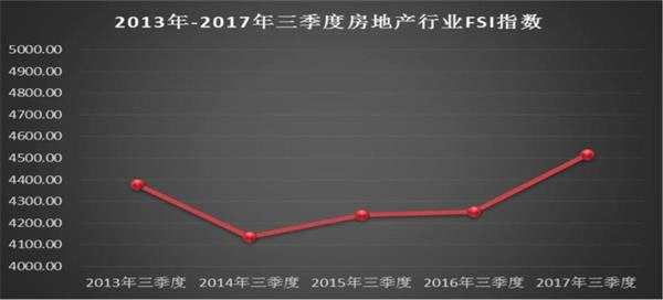 上市公司财务安全“大体检” 最健康和最危险的行业在这儿