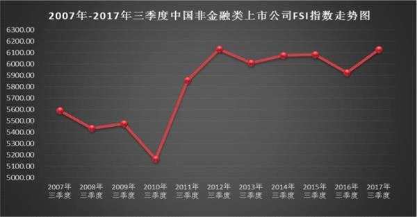 上市公司财务安全“大体检” 最健康和最危险的行业在这儿