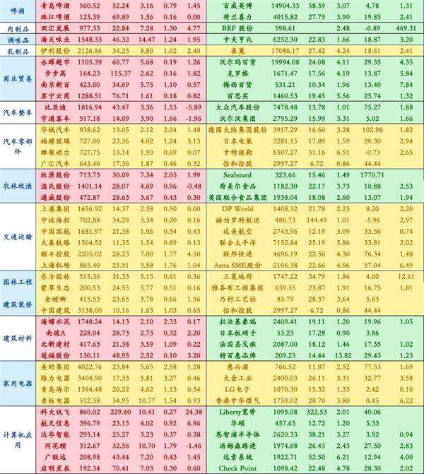 安信策略：以创业板为代表的成长股处于较低估值水平